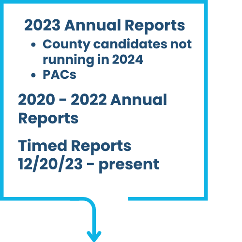 2023 Annual Reports for county candidates not running in 2024 and PACs, 2020-2022 Annual reports and timed reports from 12/20/23 - present can be found on the legacy campaign finance site at sos.idaho.gov.