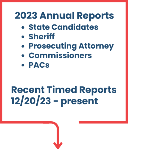 2023 Annual reports for state candidates, sheriff, prosecuting attorney, commissioners and PACs, and recent timed reports since 12/20/2023 can be found on the new sunshine campaign finance website.